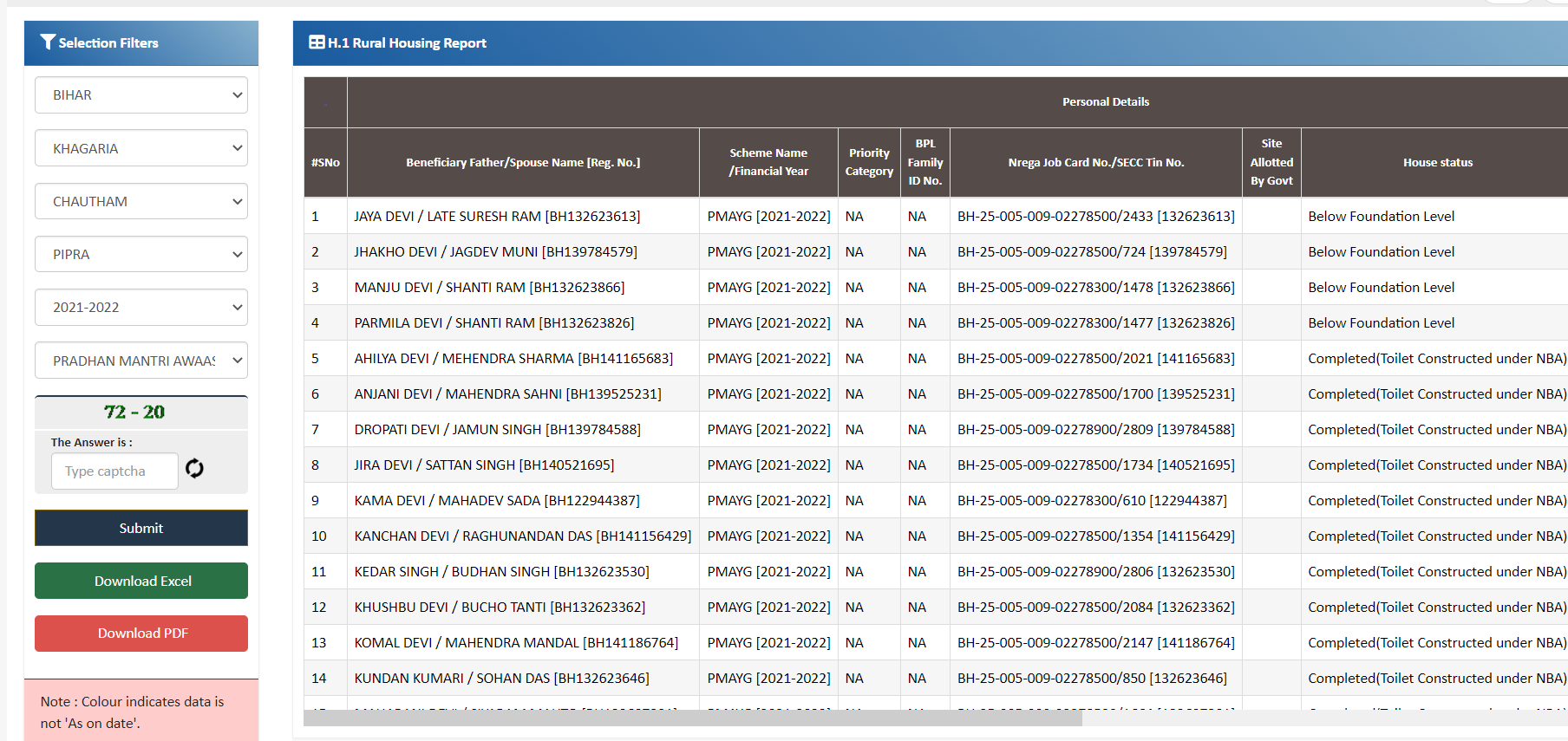 PM Awas List Bihar